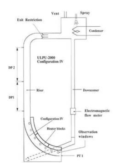 Experimental apparatus of Configuration Ⅳ.