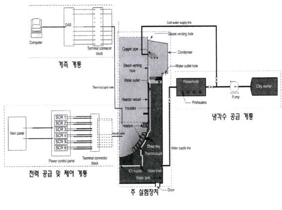 Experimental Circuit for CASA-SC.