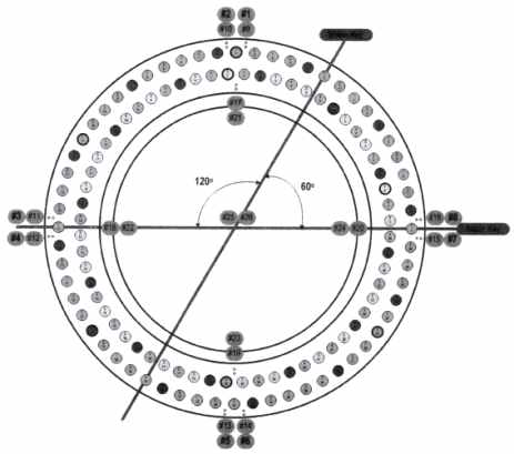 The position of thermal couple.