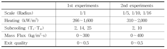 Test section of KAIST experiments.