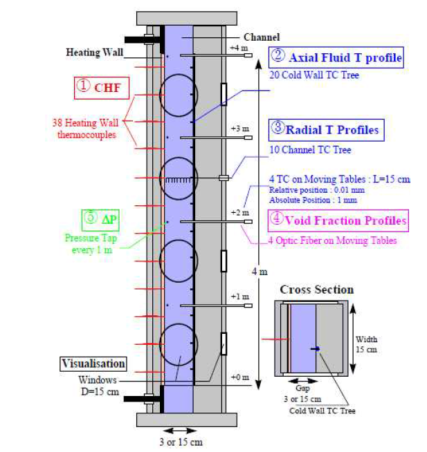 Schematic diagram of SULTAN experimental instrumentation.