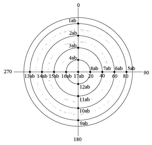 The position of thermal couple.