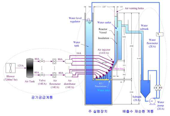 Schematic diagram of HERMES-HALF experimental facility.