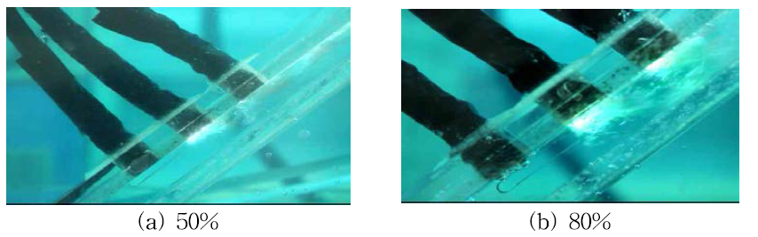 Visualization for upstream effect as various current proportion at sub-electrode.