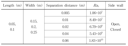 Test matrix of Rayleigh-Benard natural convection.