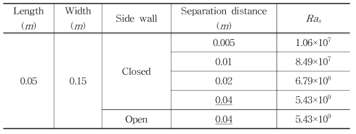 Test matrix for FLUENT program.