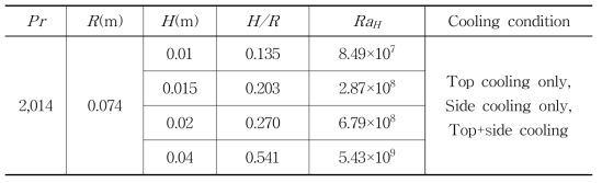 Test matrix for Focusing effect.