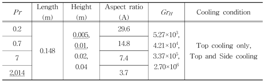 Test matrix for FLUENT.