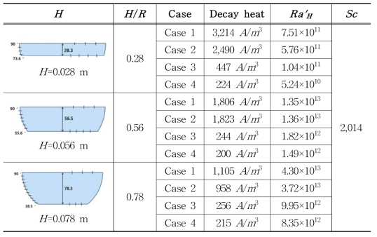 Test matrix for MassTER-OP test according to aspect ratios.