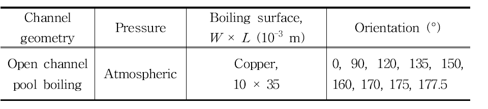 Test matrix for the inclined surface.