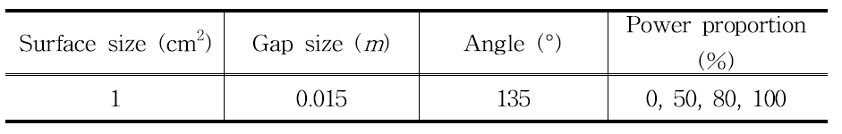 Test matrix for experimental apparatus.