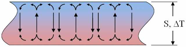 Cellular flow pattern of Rayleigh-Benard natural convection.