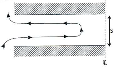 Flow pattern for open side wall in two horizontal plates.