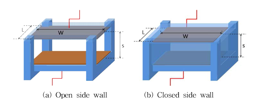 Apparatus of horizontal plate-fin experiments.