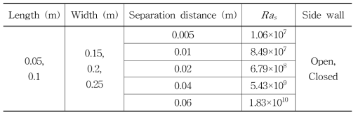 Test matrix of Rayleigh-Benard natural convection.