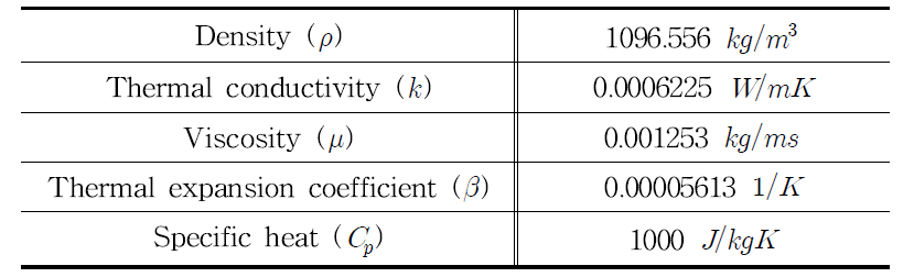 Properties of FLUENT for Rayleigh-Benard convection.