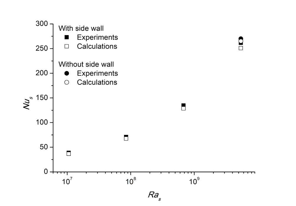 Comparison of the experimental and numerical results.