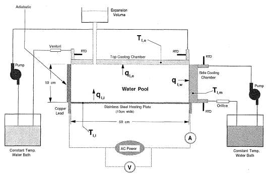 Schematic of the MELAD experiment design.