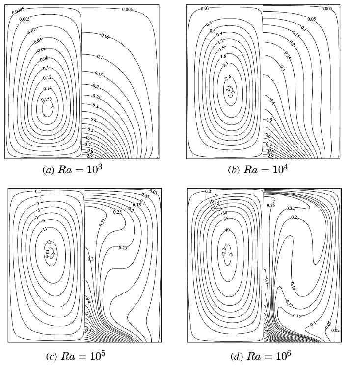 Streamlines and isothermal lines for A=1.