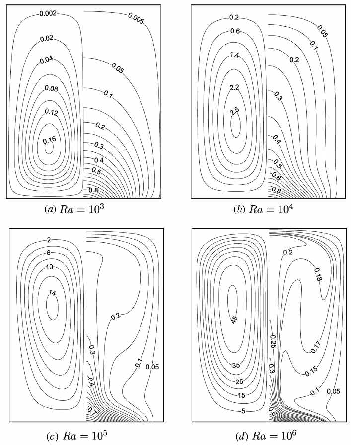 Streamlines and isothermal lines for A=1.25.