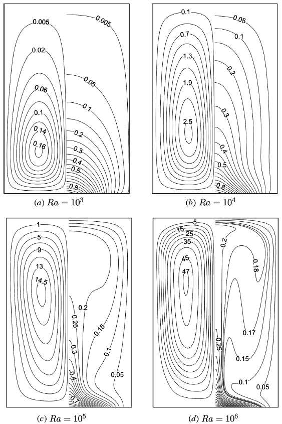 Streamlines and isothermal lines for A=1.5.