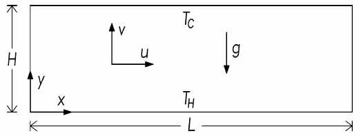 Sketch of the geometry and coordinate system.