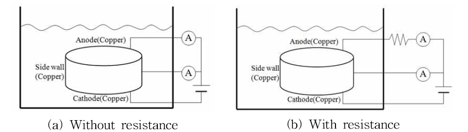 Test section for Focusing effect.