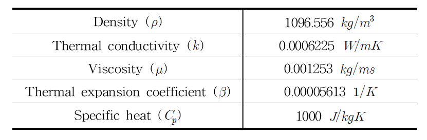 Properties of FLUENT for Focusing effect.