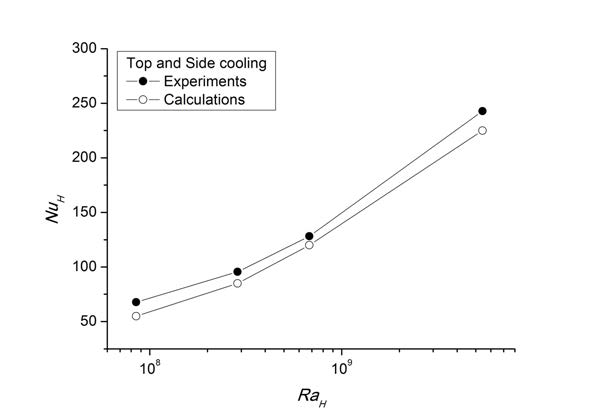 Comparison of the experimental and numerical results.