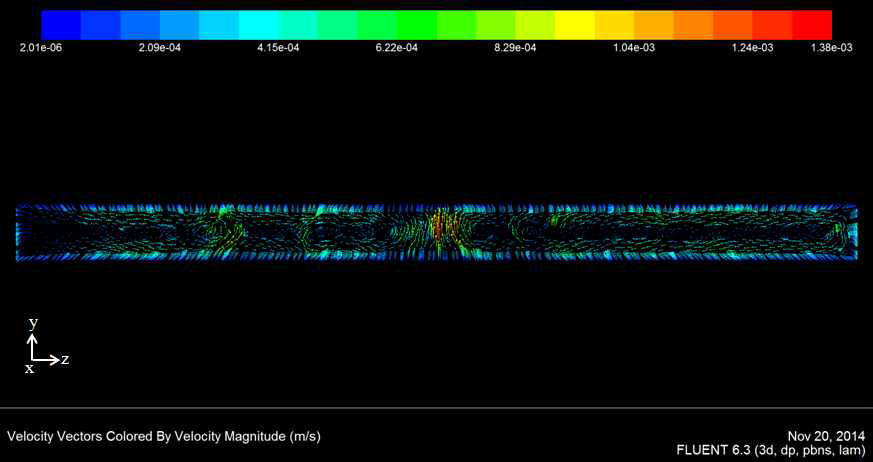 Velocity vector of H=0.01m for Top and side cooling.