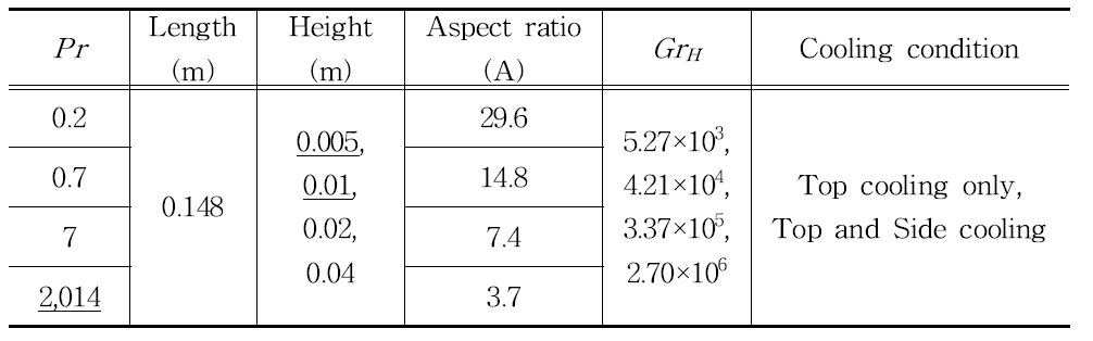 Test matrix for FLUENT.