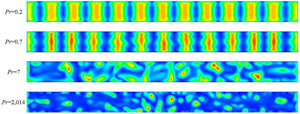 The horizontal section of velocity contours according to Pr for H=0.01 m.