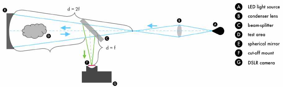 Single-mirror coincident system design.