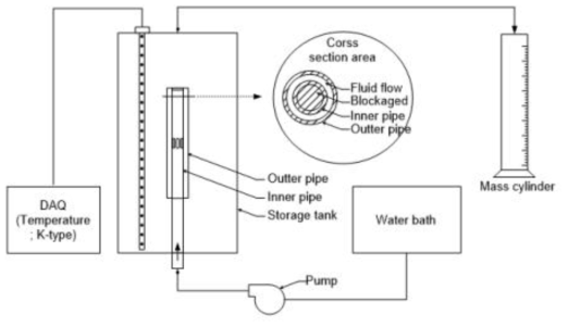 Schematic of the experimental setup