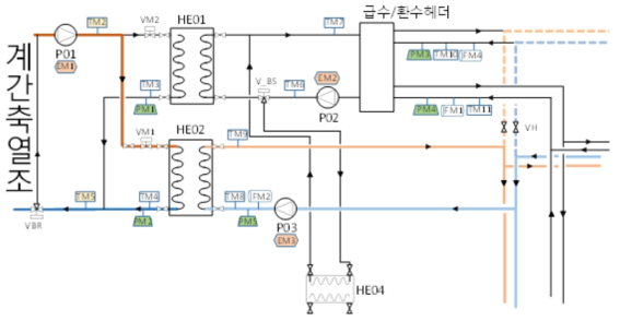 계간축열조를 이용한 온수급탕운전