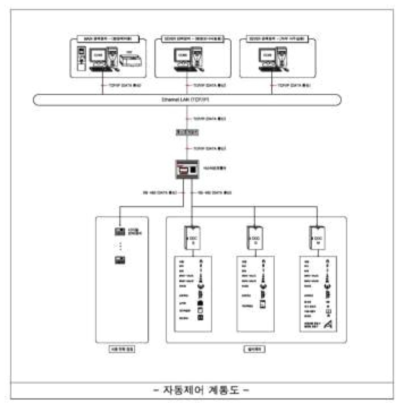 자동제어 시스템 계통도