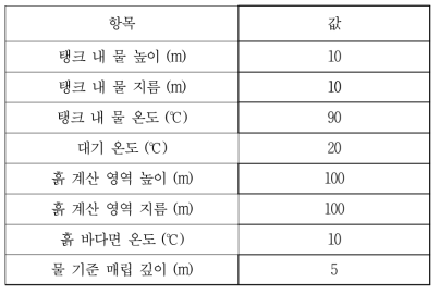 열전달 해석을 위한 기본 조건