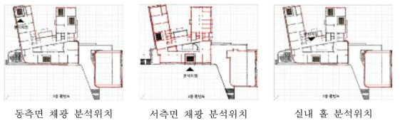 고등학교 방위별 자연채광 성능 분석 지점