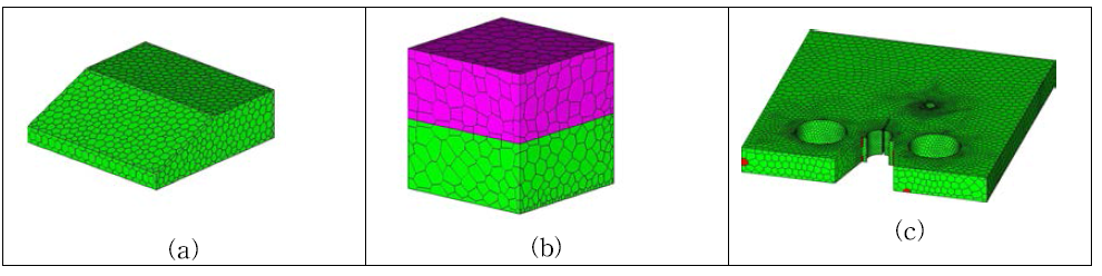 시뮬레이션에 사용된 메쉬들 (a) 3D slope 메쉬 (b) 2-material 메쉬 (c) sandia 메쉬