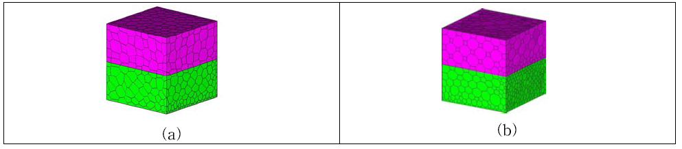 (a) 최초의 메쉬 (메쉬 최적화 전) (b) Newton 방법을 이용하여 최적화된 메쉬. 메쉬 최적화 후 보다 규칙적인 모양을 보인다.