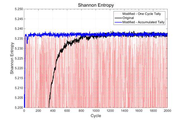 3-slab 문제에 대한 shannon entropy 결과