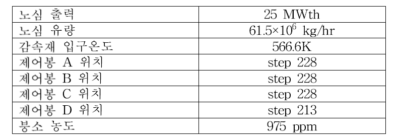 HZP 초기 노심 제원