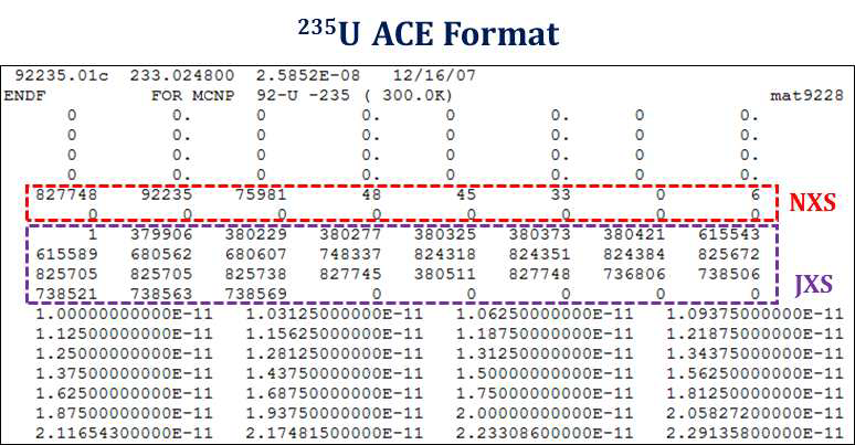 우라늄235 ACE 형식 핵단면적 자료