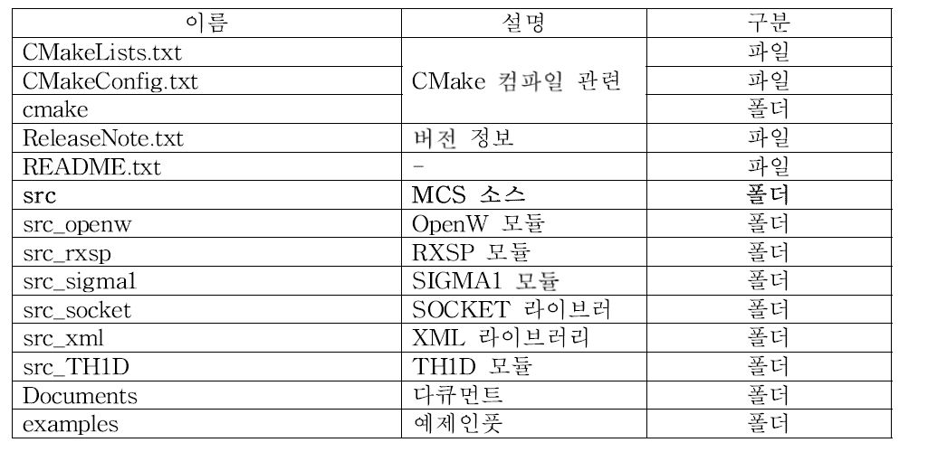 MCS 파일 구성