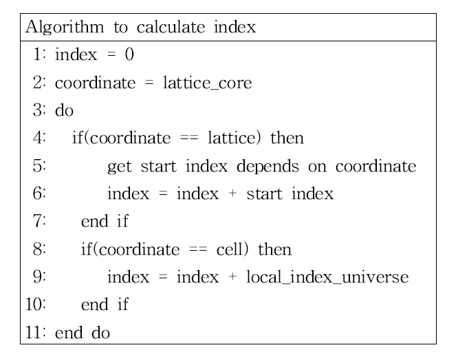 Index 계산 pseudo code