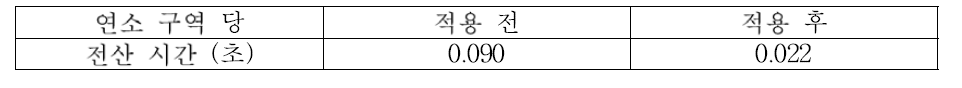 희소 행렬의 특성을 이용한 Gauss-Seidel법의 적용