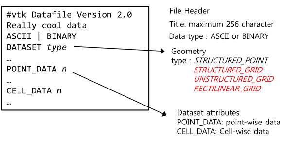 VTK 파일 포멧