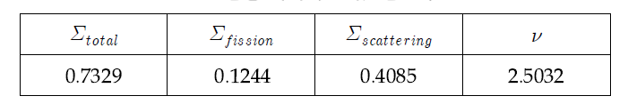 단일 에너지 그룹 단면적 정보