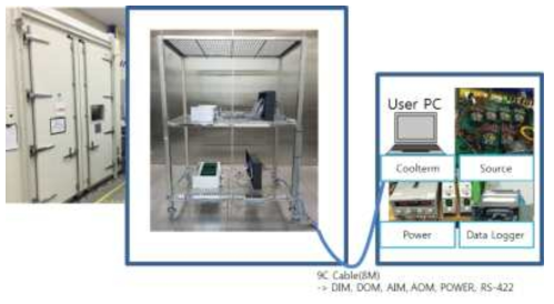 극한환경제어기기 내환경 시험 설치 및 시험품 구성