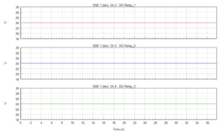 디지털 출력 모듈의 SSE 내진 시험 결과